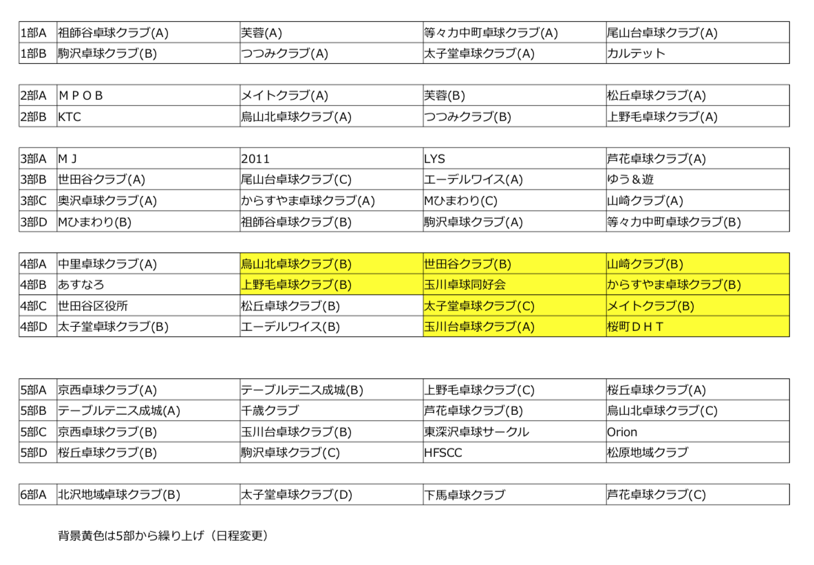 女子組み合わせ