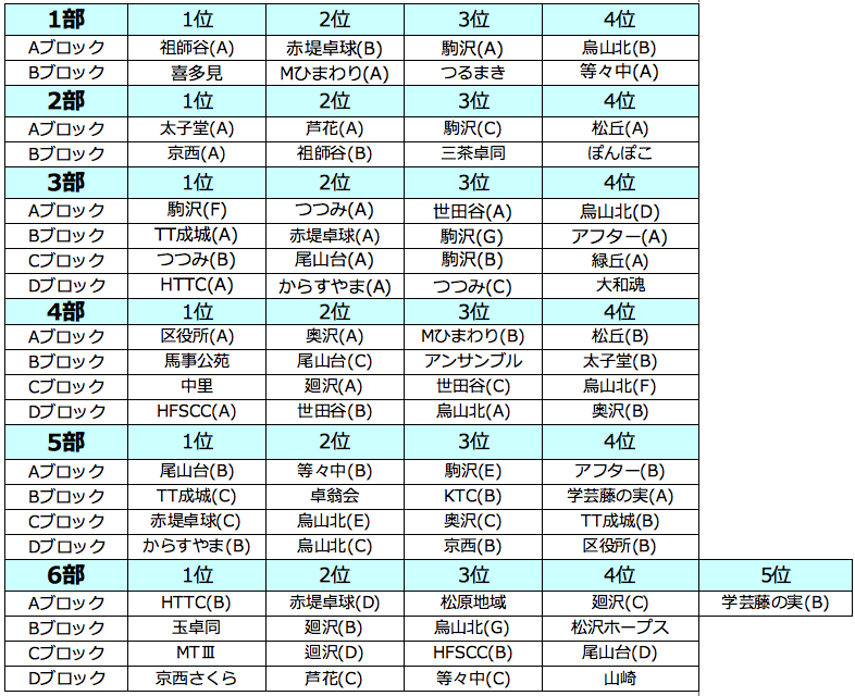 136男子結果