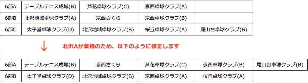 組み合わせ