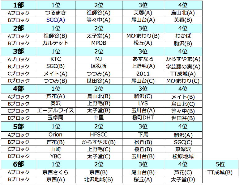136女子結果