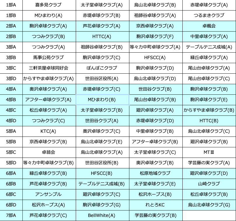 組合せ案