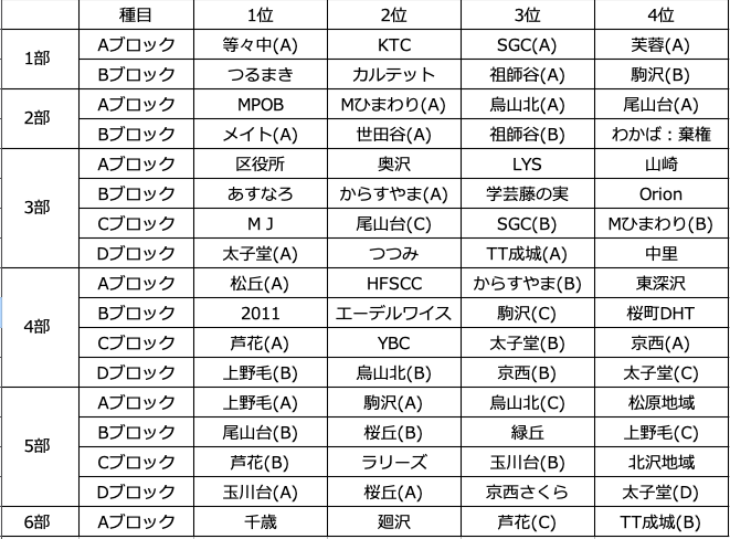139女子結果