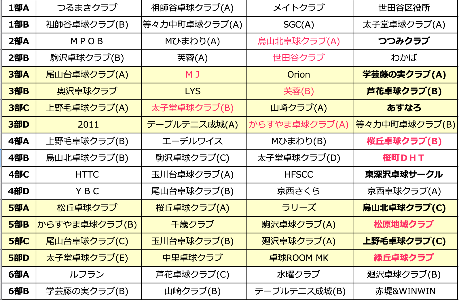変更２