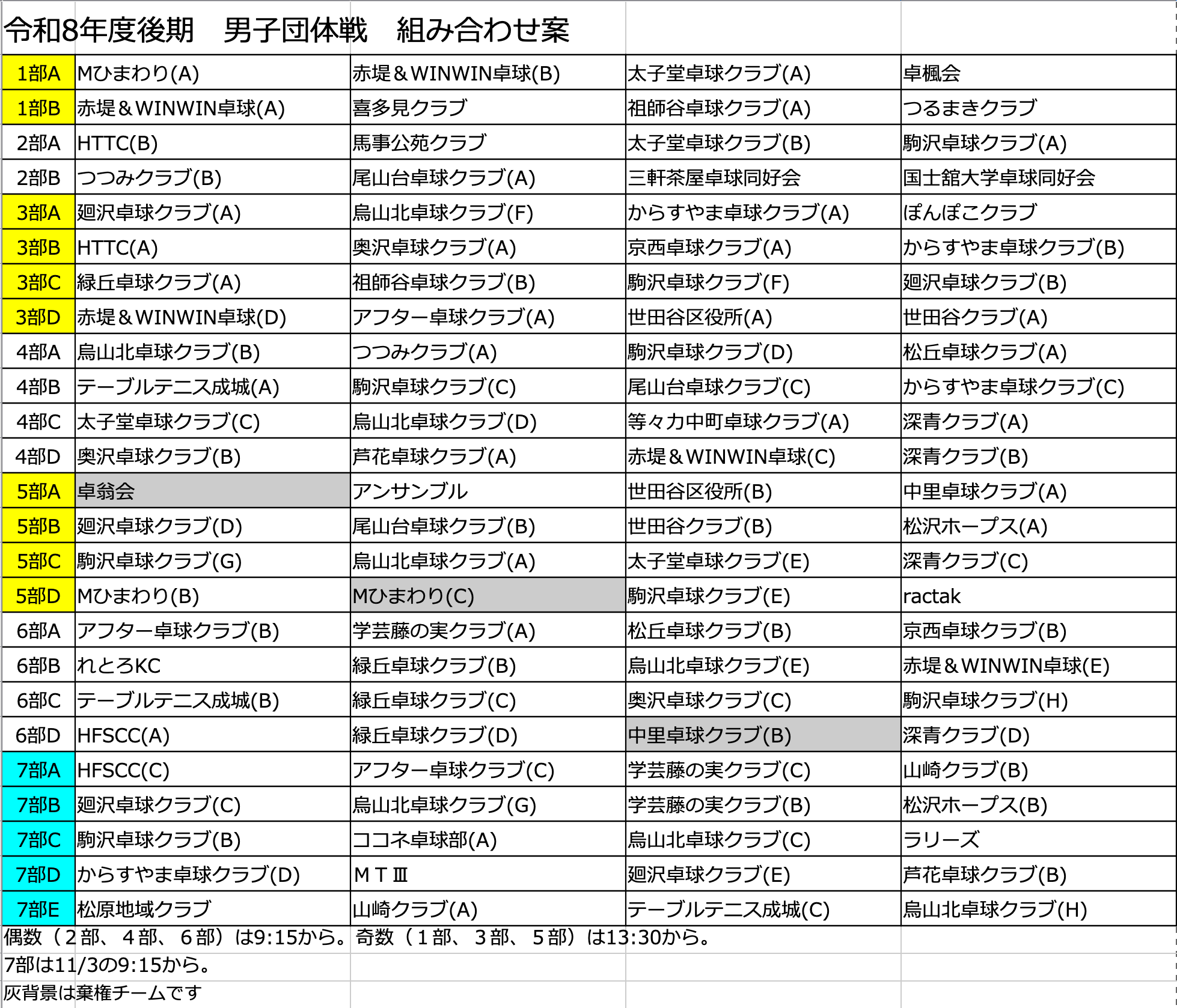 145男子