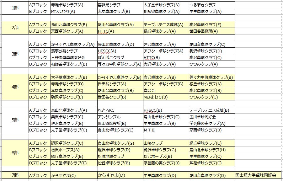 男子組み合わせ